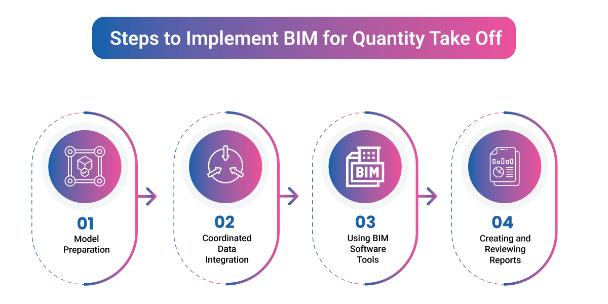 bim-post-for-mvn
